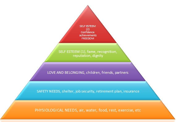 Pirámide de Maslow Pirámide de Maslow